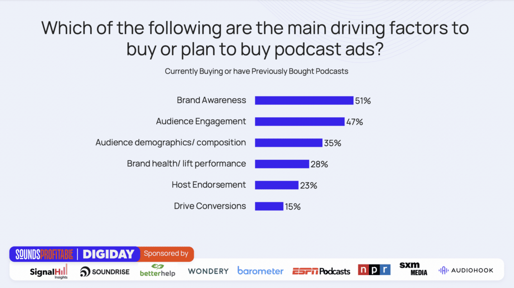 The Podcast Opportunity - factors in buying podcast ads