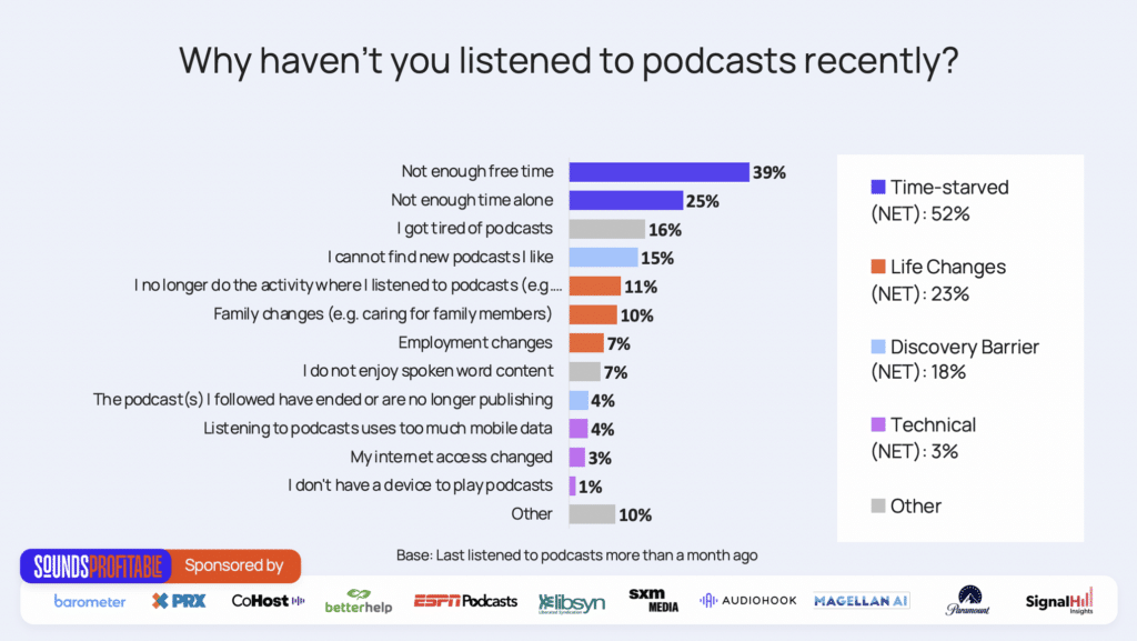 Sounds Profitable - reason for churn