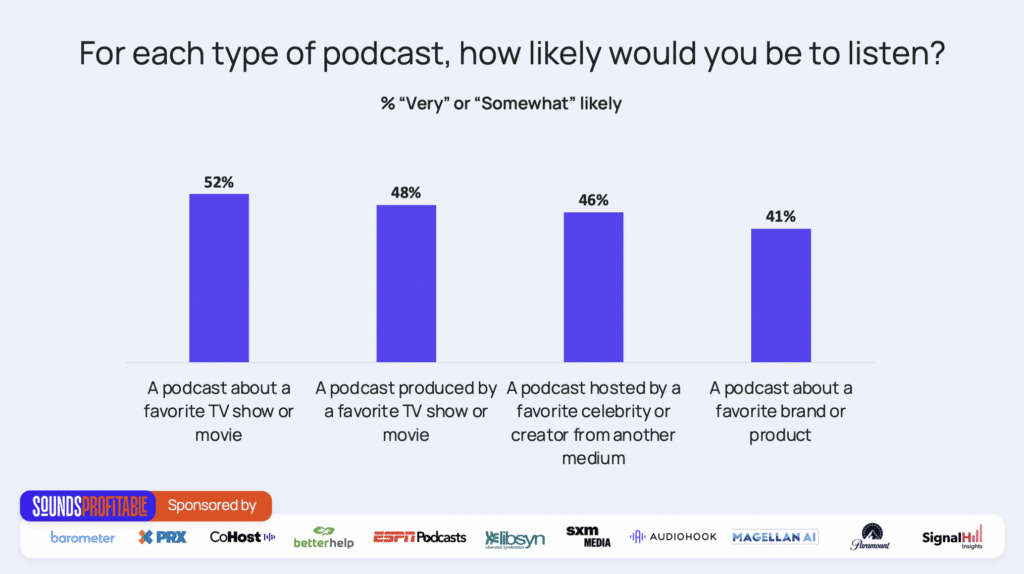 Sounds Profitable - podcasts and brand